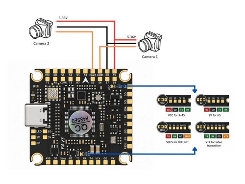 Zestaw FC + ESC Pilotix F405 V3 ICM42688 AM32 65 A (stack)