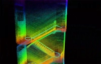 LiDAR UNITREE L2 RM