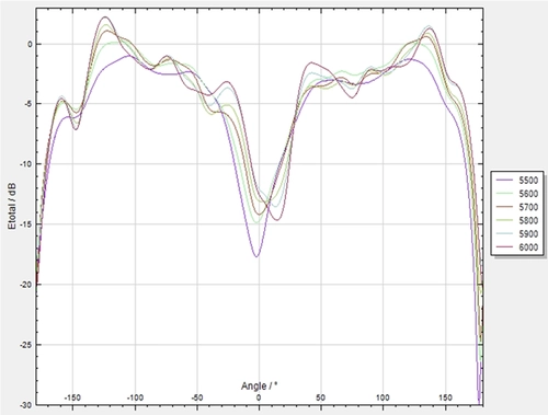 Antena Pilotix Lollipop 5,8 GHz SMA RHCP 160 mm