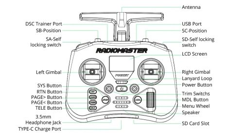 RadioMaster Pocket ELRS Прозоре Радіо контролер