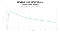 Двигун NEXERO 3115 900 кВт FPV