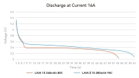 Акумулятор BetaFPV LAVA Series II 1S 280mAh 95C - 1 шт.