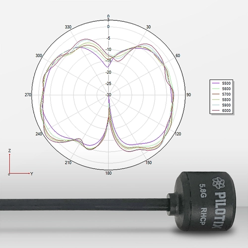 Pilotix Lollipop 5.8 GHz SMA RHCP 160 mm Antenna